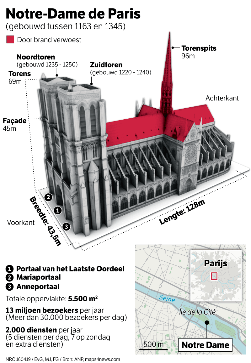 80-Dak-Notre-Dame-Wikipedia